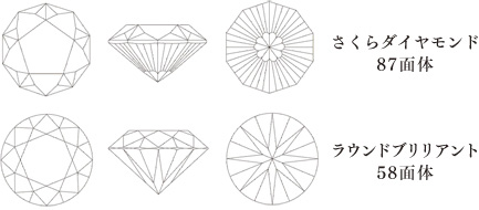 さくらダイヤモンド公式サイト｜さくらダイヤモンドの特徴